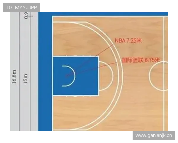 FIBA和NBA规则区别对比科普：关键差异有哪些？