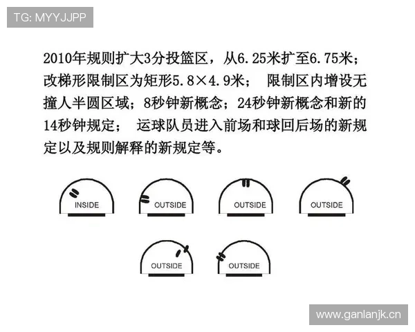 篮球规则解析：三秒区规则的违例界定与限制要求